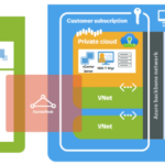 Vmware cloud vs microsoft azure