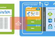 Vmware cloud vs microsoft azure