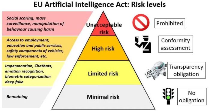 Eu ai act draft law