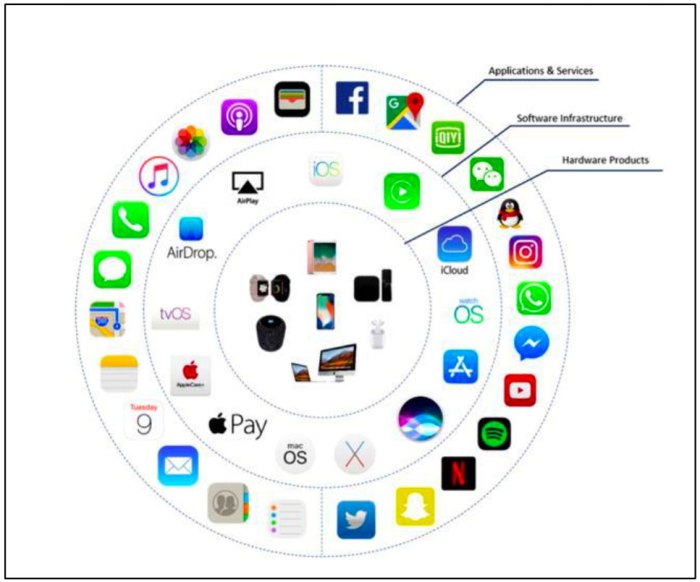 The best bia smart scales for the apple ecosystem