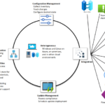 Microsoft powershell certification automation