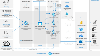 Azure synapse vs snowflake