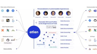 Top data governance tools