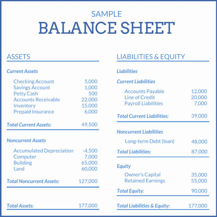 What is balance sheet