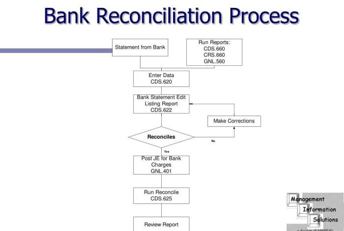 What is bank reconciliation