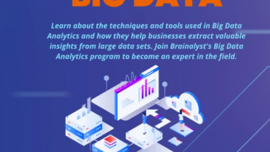 Java big data tools