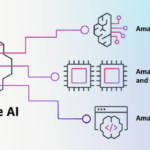 Aws ai training chips available