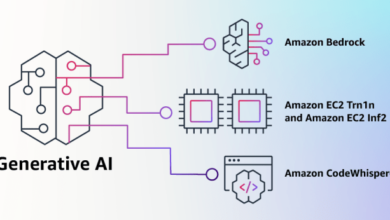 Aws ai training chips available