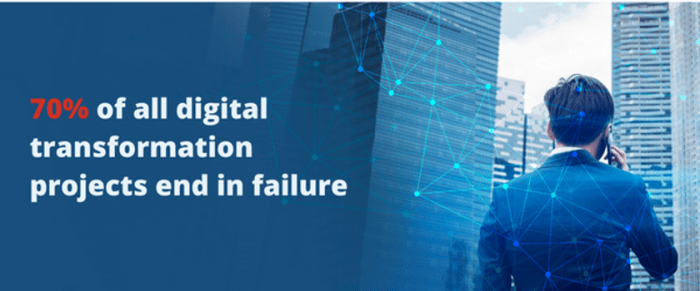 Digital transformation project failure rate