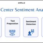 Call center sentiment analysis