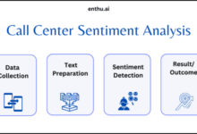 Call center sentiment analysis