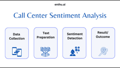 Call center sentiment analysis