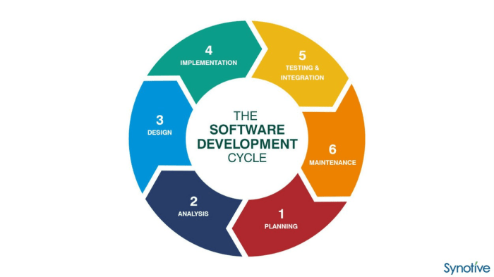 Engineering project management software