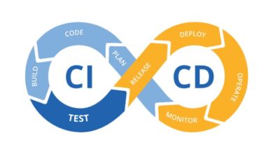 Jenkins vs travis ci