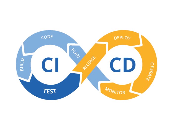 Bamboo vs circleci ci cd