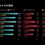 Forget the m3 and a17 pro apple might already be designing chips using tscms 2nm fabrication process