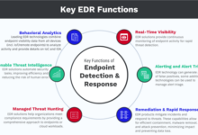 Endpoint security tools report