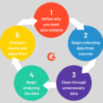 Big data analytics tools