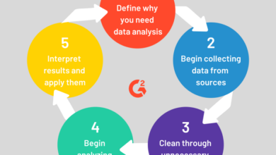 Big data analytics tools