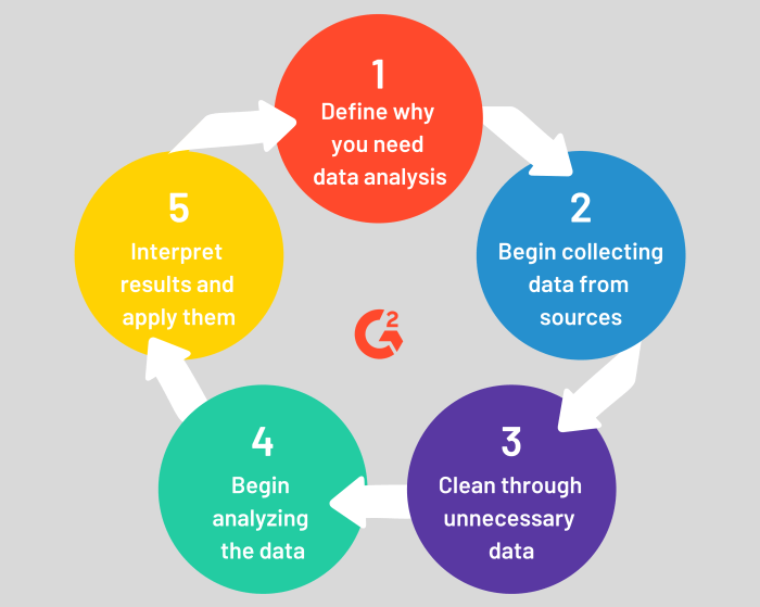 Big data analytics tools