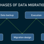 What is data migration