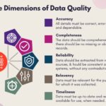 Data quality vs data governance