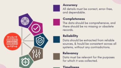 Data quality vs data governance