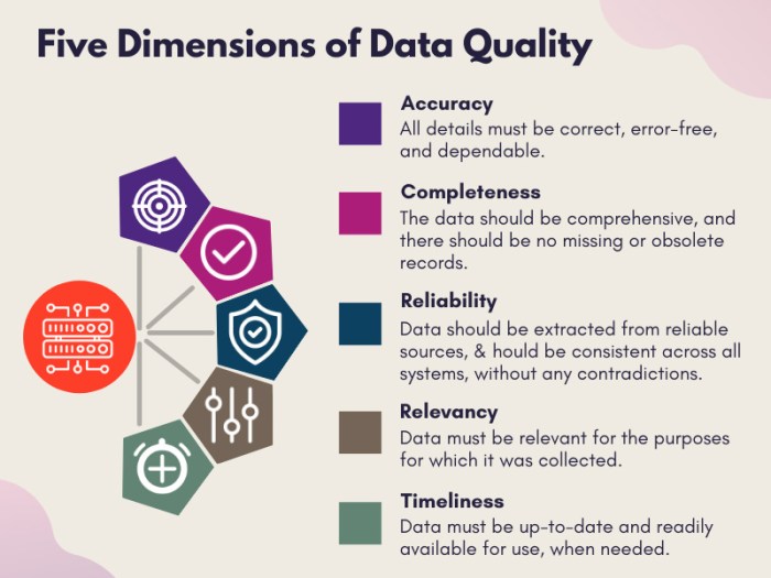 Data quality vs data governance