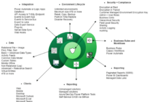 What is microsoft dataverse