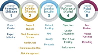 6 essential documents for project management success