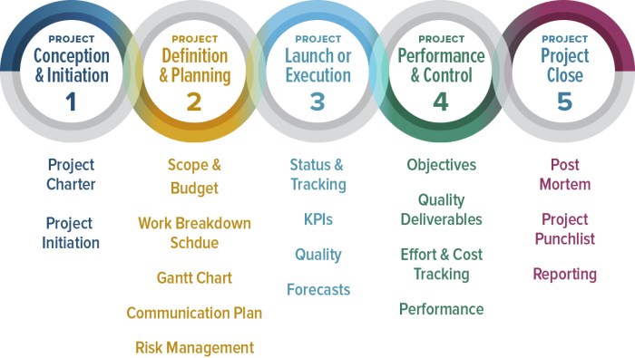 6 essential documents for project management success