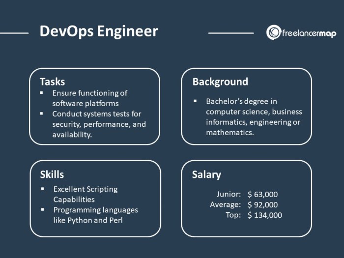 Devops engineer roles and responsibilities