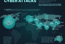 Global cyber attacks double qbe