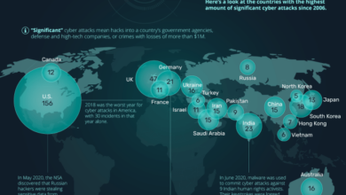 Global cyber attacks double qbe