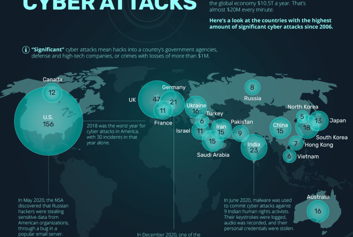 Global cyber attacks double qbe