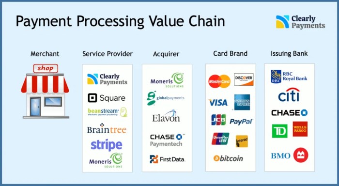 Best b2b payment processors