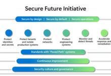 Microsoft secure future initiative report