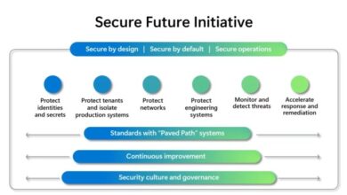 Microsoft secure future initiative report