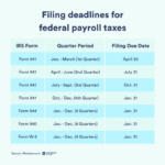 When are payroll taxes due