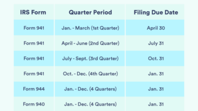 When are payroll taxes due