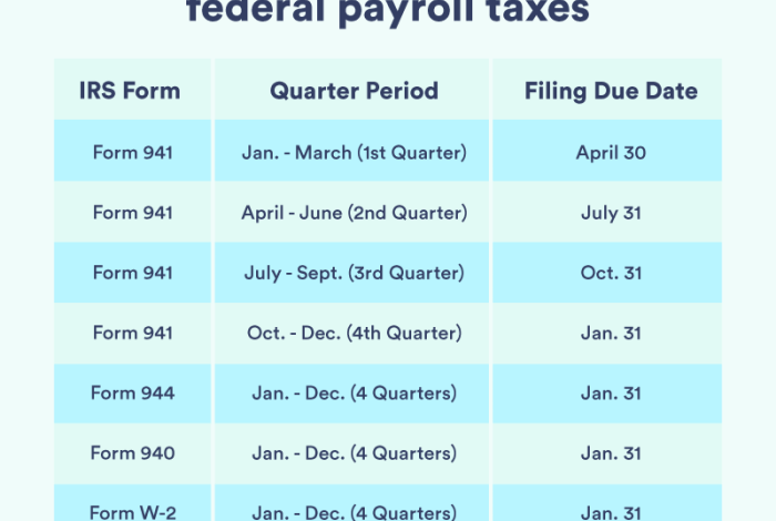 When are payroll taxes due