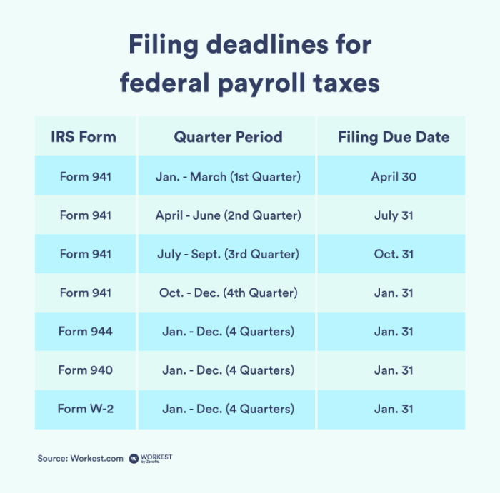 When are payroll taxes due