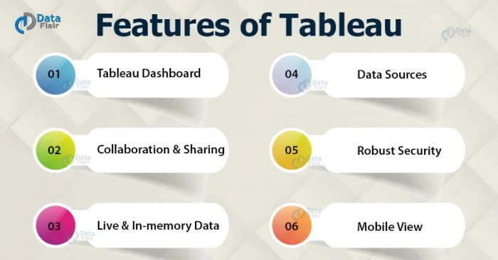Tableaus latest release adds governance security and scalability features