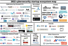 Cyber security public private partnerships apac