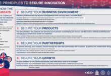 Five eyes five principles secure innovation