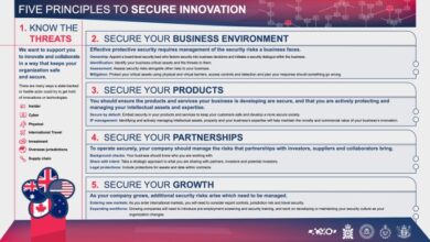 Five eyes five principles secure innovation