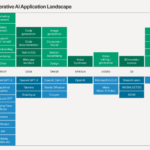 Intel linux enterprise generative ai platform