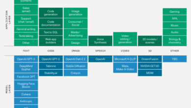 Intel linux enterprise generative ai platform