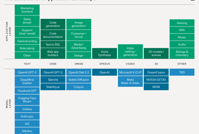 Intel linux enterprise generative ai platform