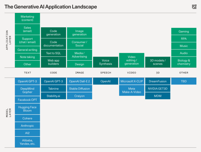 Intel linux enterprise generative ai platform